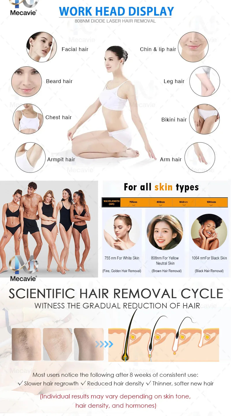 Latest 5000W Diode Laser painless permanent hair removal FAC advanced technology with 4 Waves Salon Exclusive Full Certificate